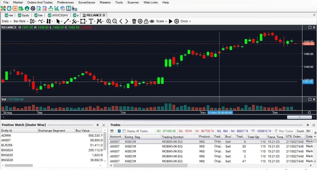 Advanced charting