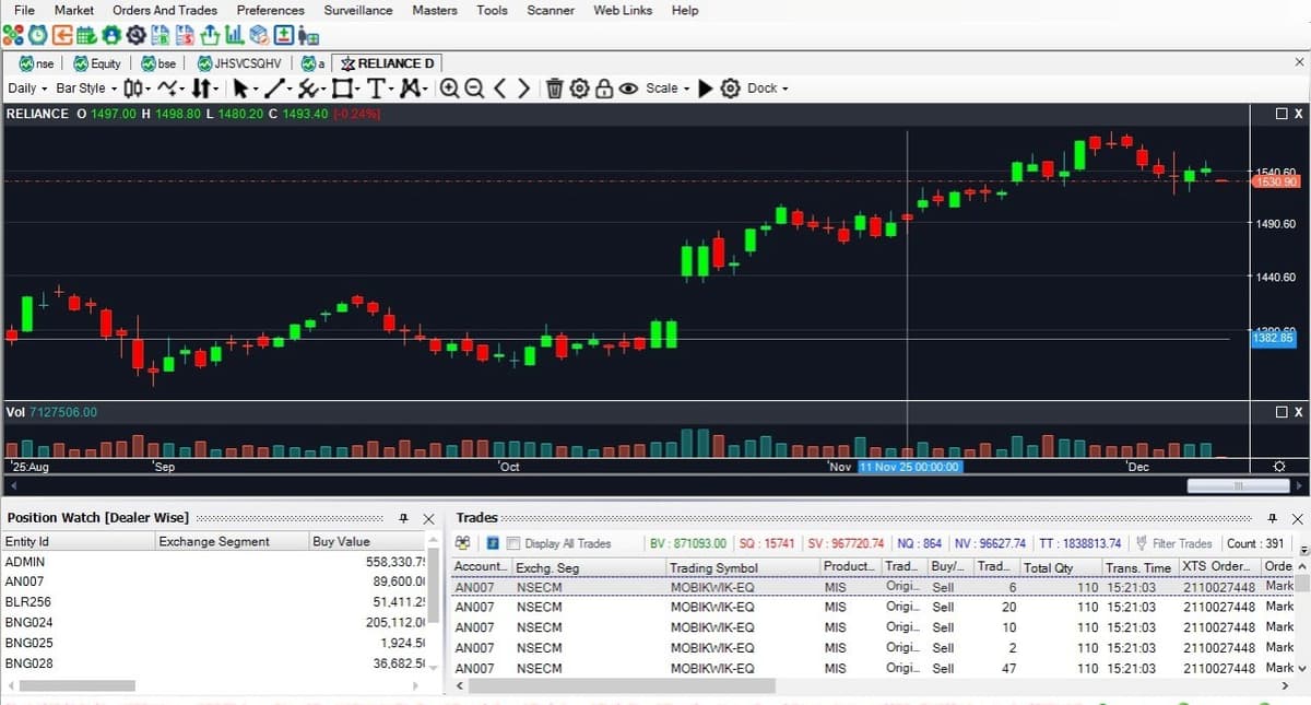 Technical Charting