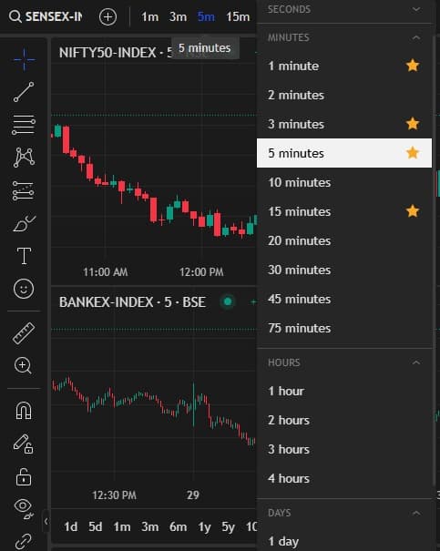 Multiple Timeframes