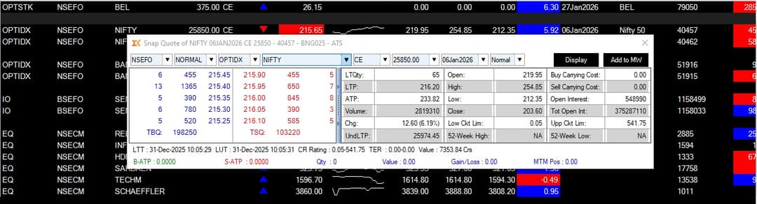 Real-time market data