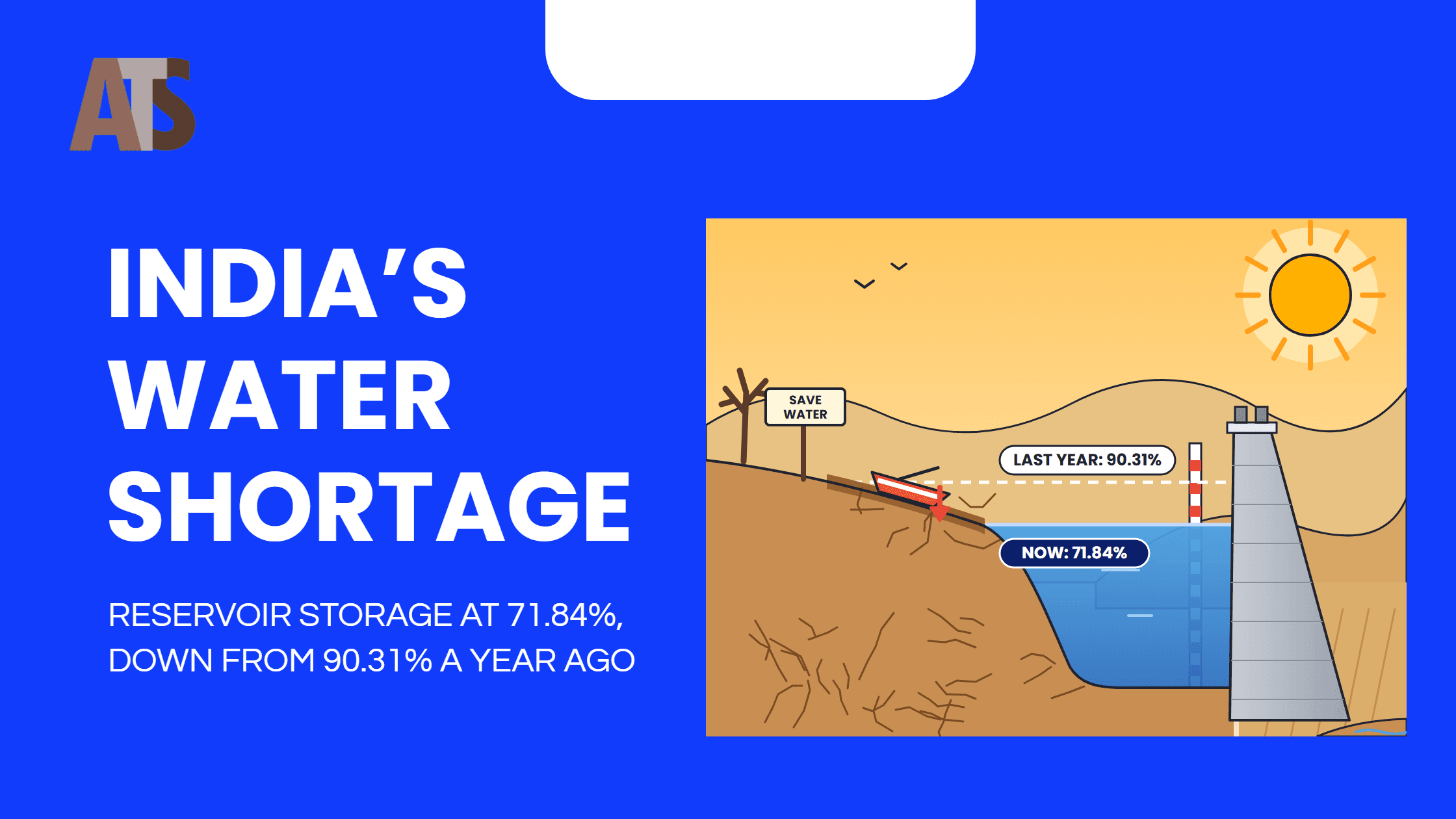 India's Reservoir Storage Falls to 71.84%: Drought, Water Shortage and Market Impact (October 2026)