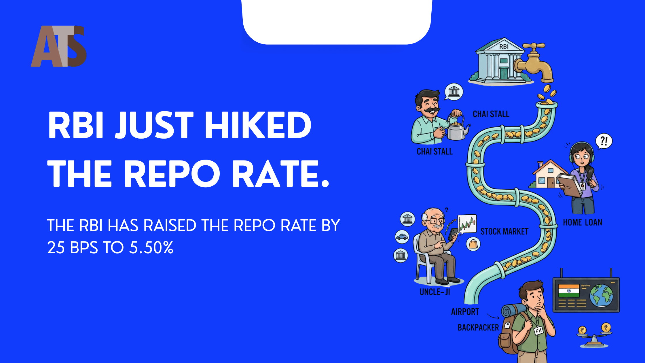 One Number, Everyone Reacts: The Repo Rate, Explained Without the Jargon