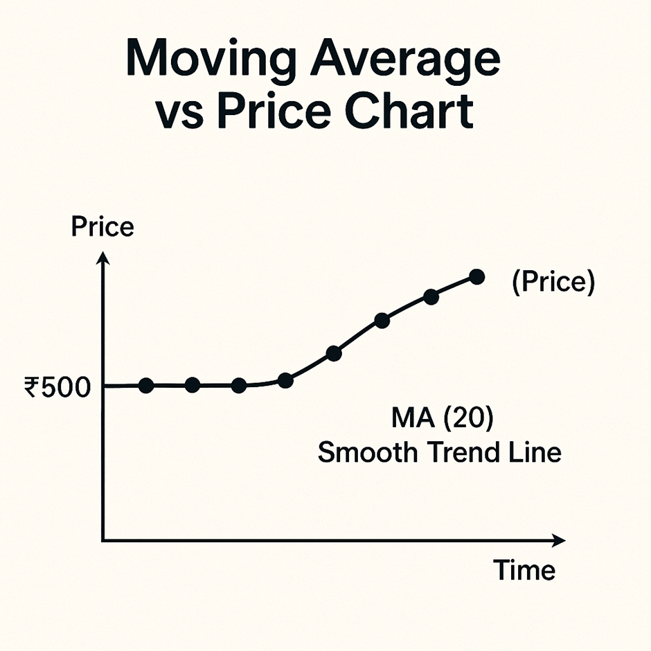 Simplified Chart