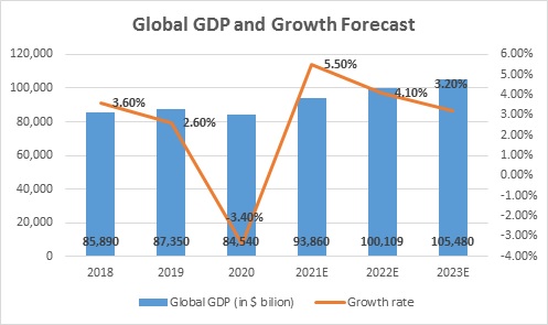 IT Sector Research Report 1