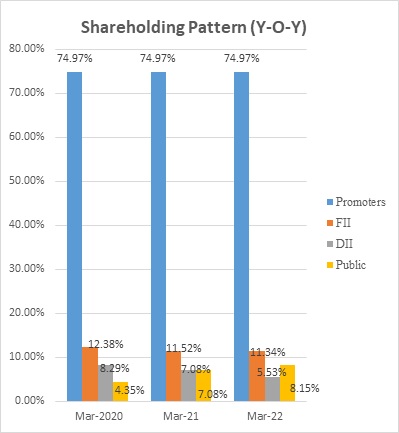 Adani Power Ltd report - Shareholding Pattern