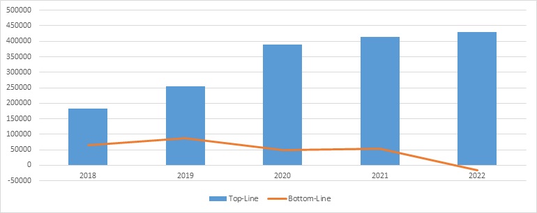 RBL Bank Limited Bottom Trendline