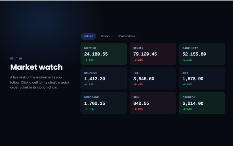 Live market depth and watchlists