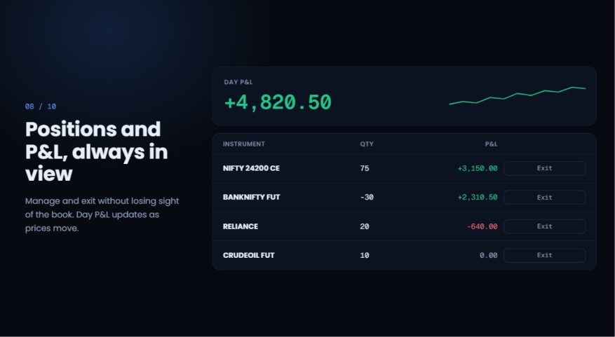Fast order ticket and trade book