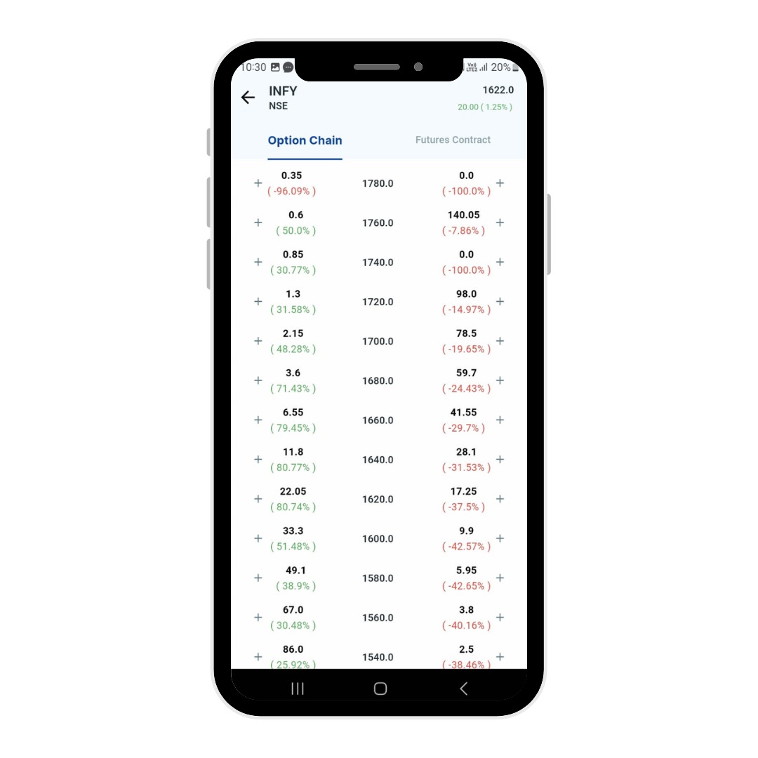The option chain in the ATS Pocket app