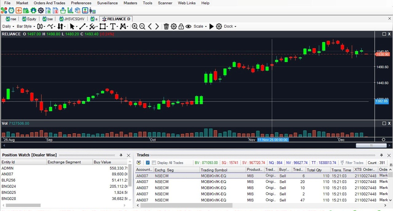 Commodity charting