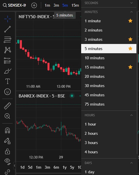 Charts across multiple timeframes